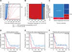 System-based Approaches as Prognostic Tools for Glioblastoma