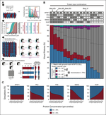 A machine learning platform to optimize the translation of personalized network models to the clinic